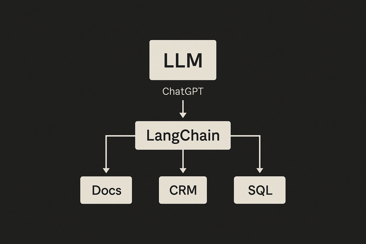 Unlocking Business Power with LangChain and LLMs