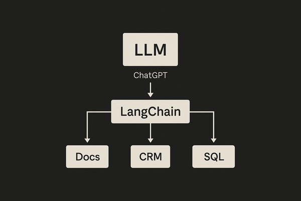 Unlocking Business Power with LangChain and LLMs