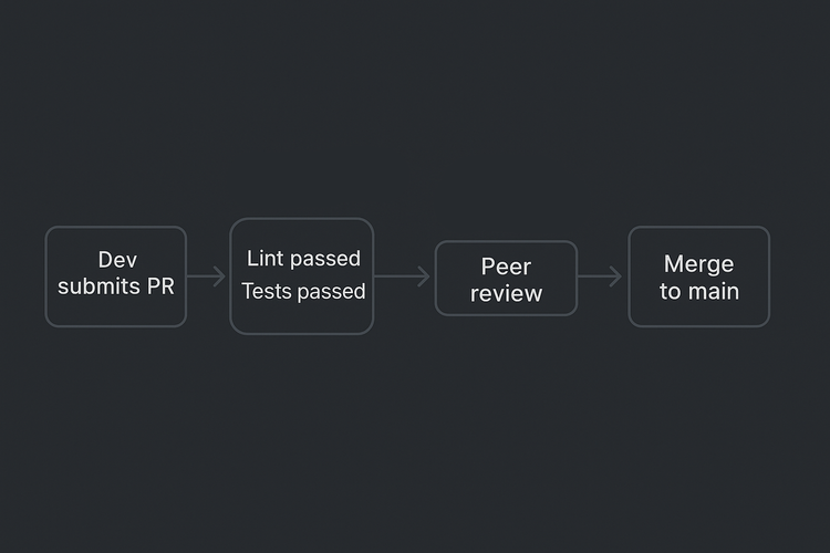 Code Review Best Practices